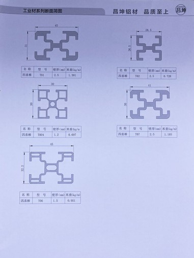 工業材系列